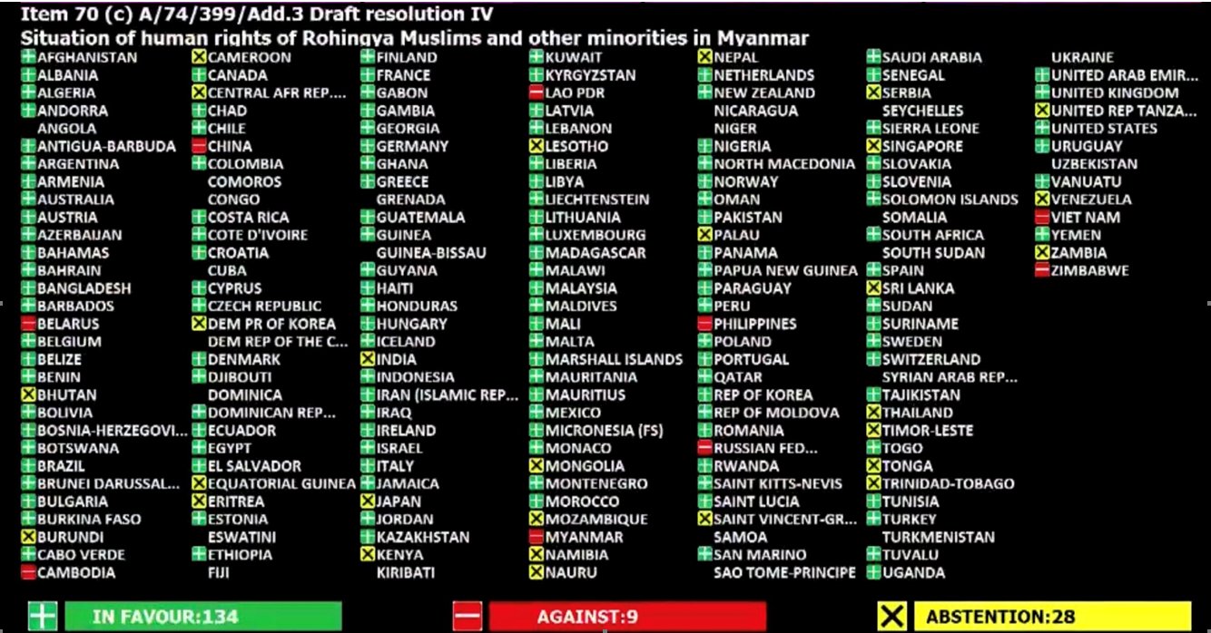 Zimbabwe votes against UN - Myanmar resolutions