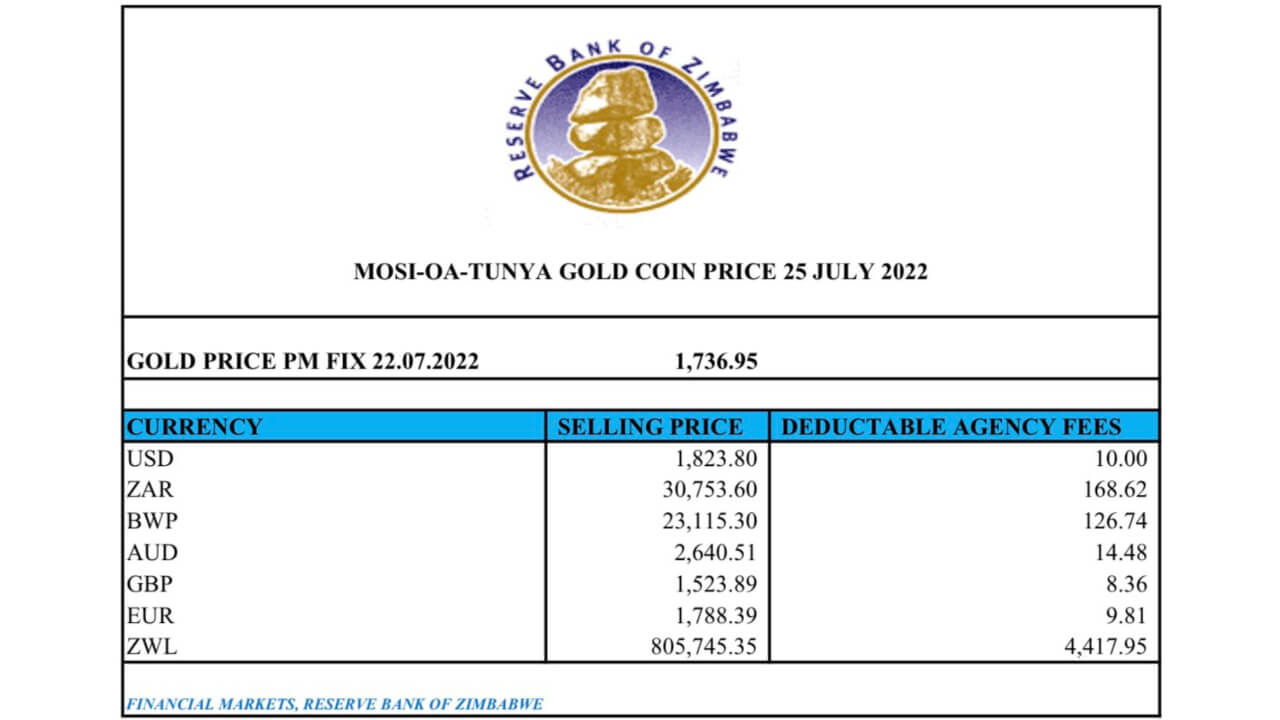 Zimbabwe Gold Coin Price